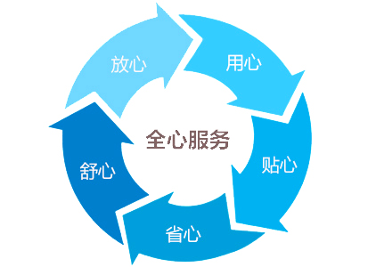 800L高低溫濕熱試驗(yàn)箱|高低溫濕熱測(cè)試箱售后服務(wù)